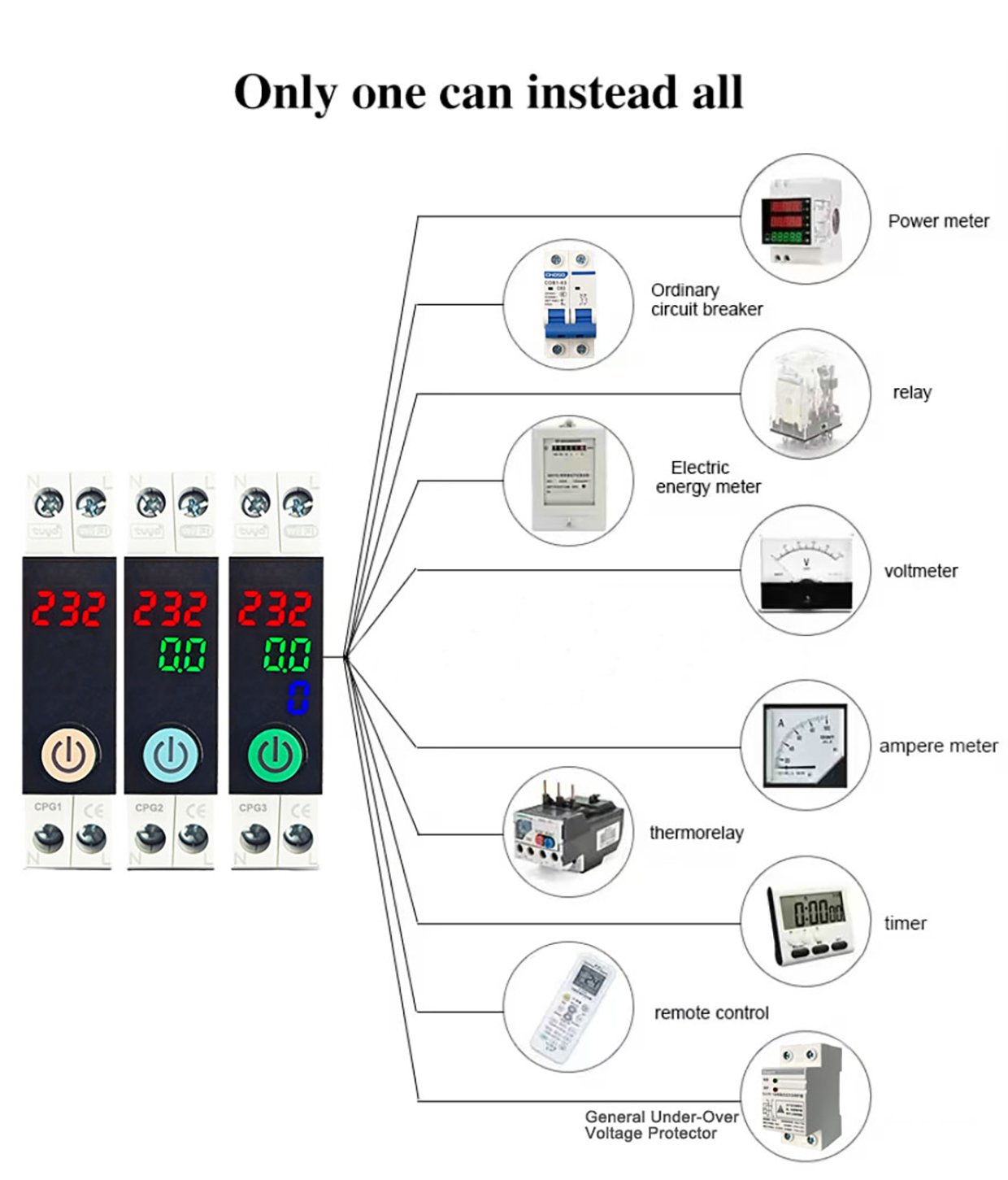 CHOSO CPG1 CPG2 CPG3 2P Smart Protection Breaker (15)